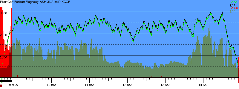 Barometer
